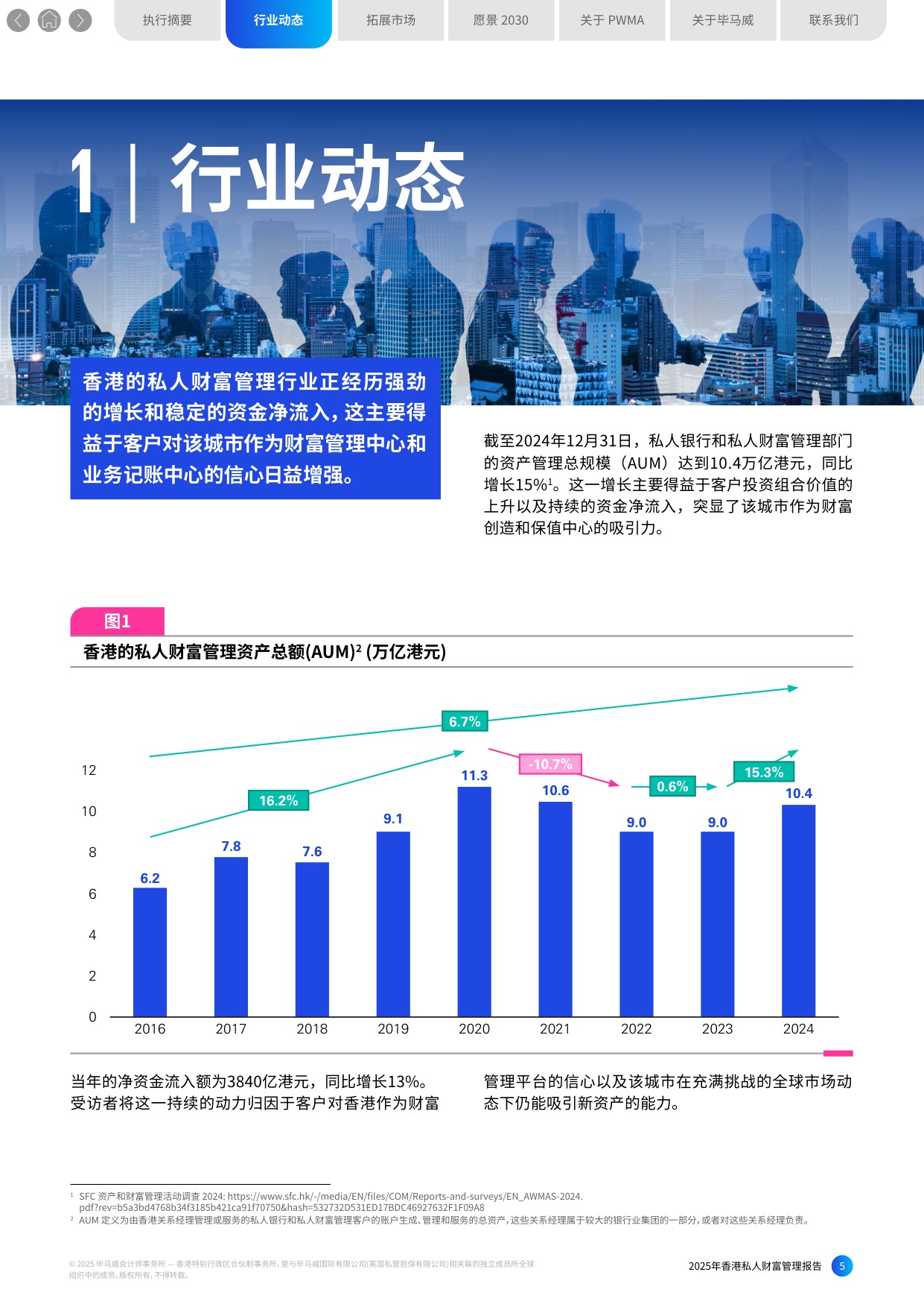 毕马威：2025年香港私人财富管理报告.pdf