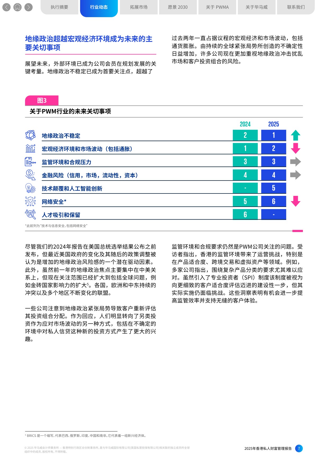 毕马威：2025年香港私人财富管理报告.pdf