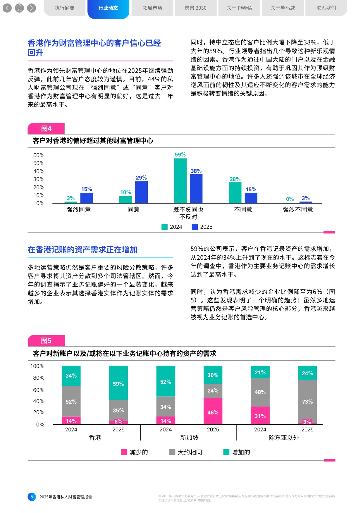 毕马威：2025年香港私人财富管理报告.pdf