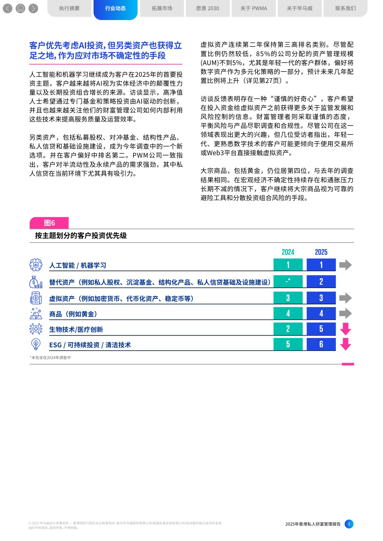 毕马威：2025年香港私人财富管理报告.pdf