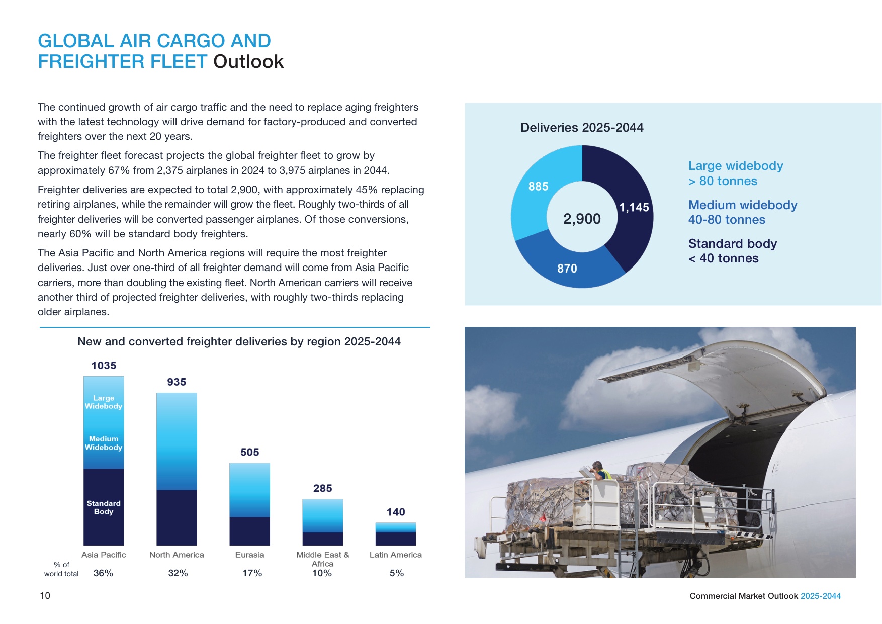波音（BOEING）：2025-2044年商业航空市场展望报告（英文版）.pdf