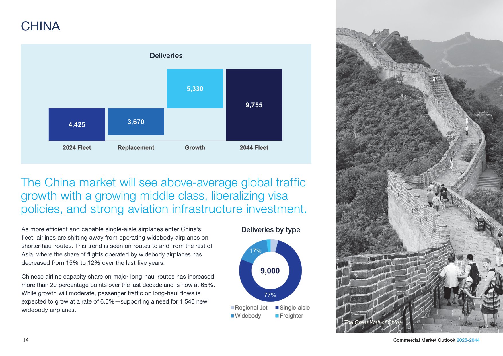 波音（BOEING）：2025-2044年商业航空市场展望报告（英文版）.pdf