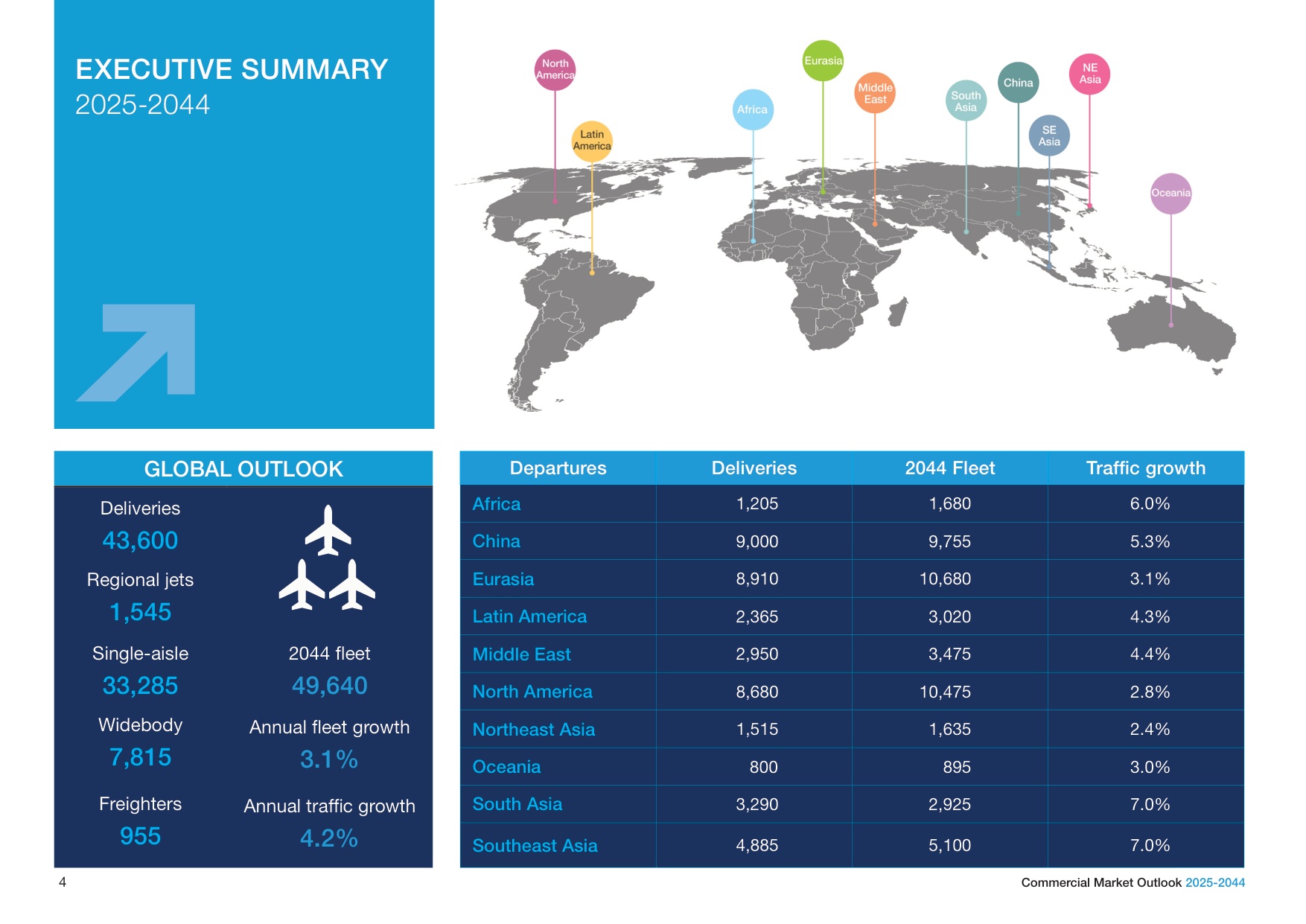 波音（BOEING）：2025-2044年商业航空市场展望报告（英文版）.pdf