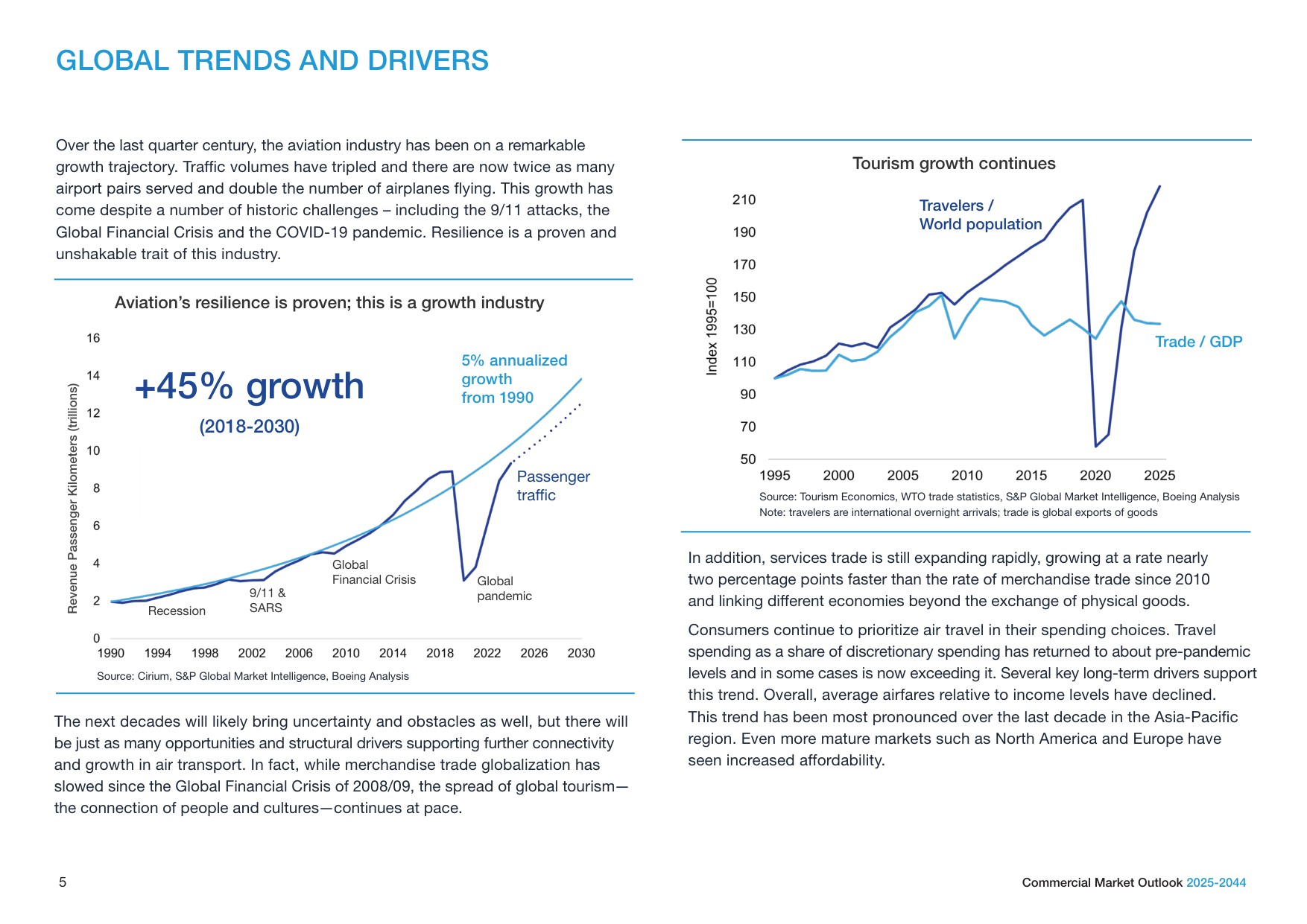 波音（BOEING）：2025-2044年商业航空市场展望报告（英文版）.pdf