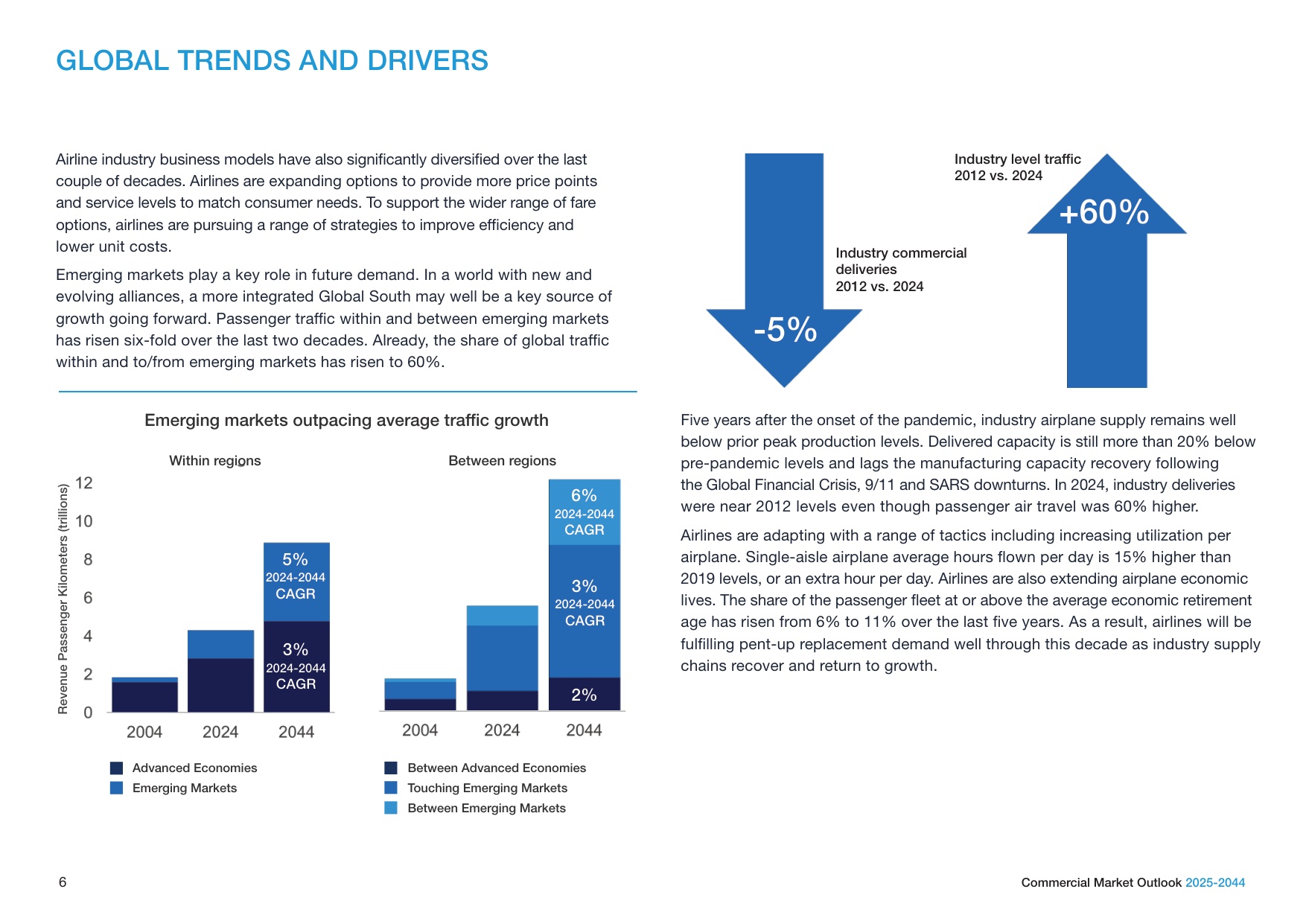 波音（BOEING）：2025-2044年商业航空市场展望报告（英文版）.pdf