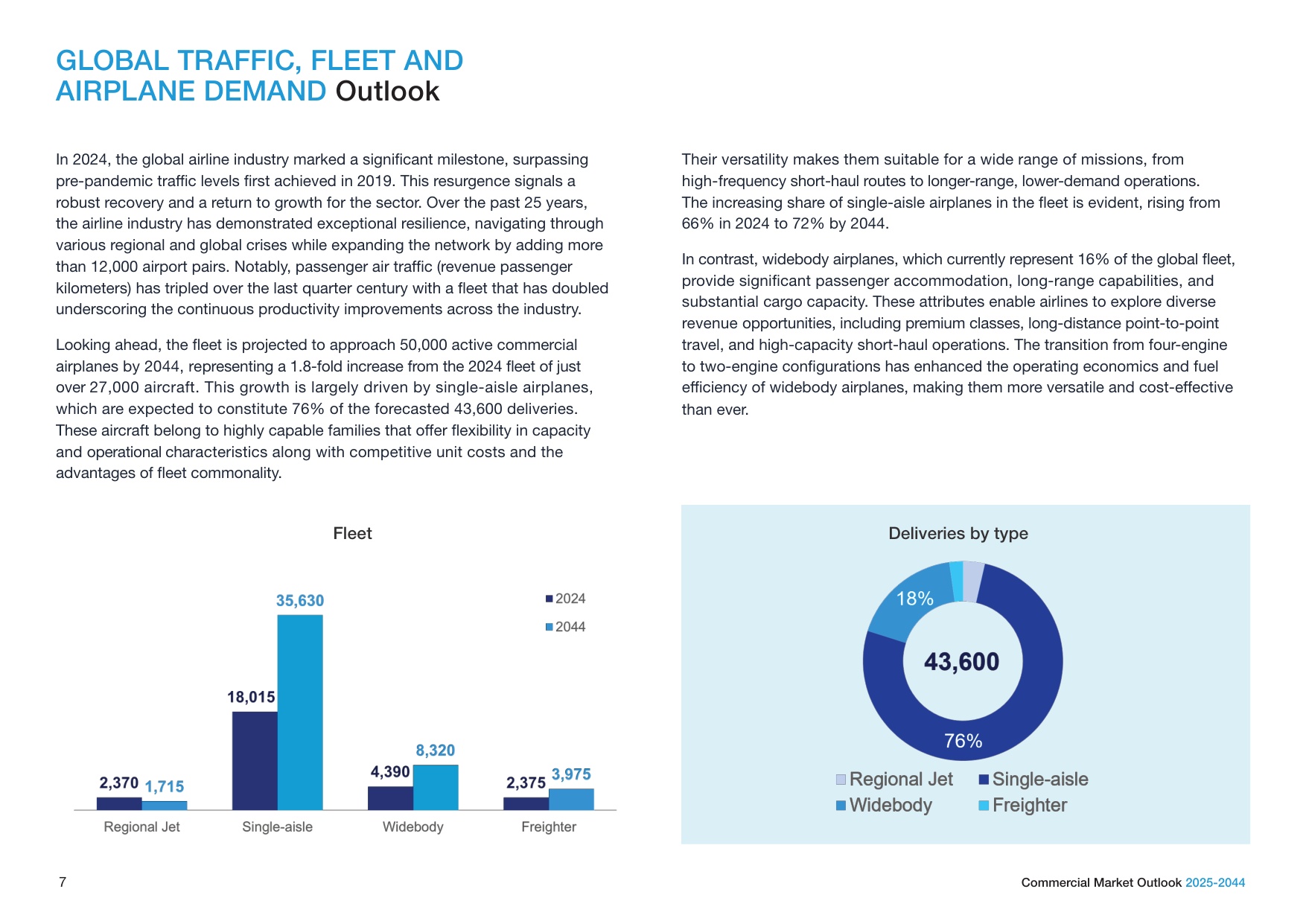 波音（BOEING）：2025-2044年商业航空市场展望报告（英文版）.pdf
