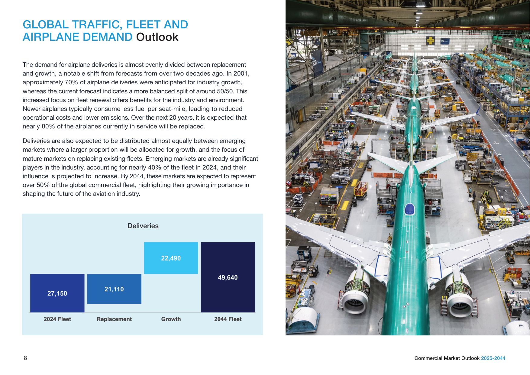 波音（BOEING）：2025-2044年商业航空市场展望报告（英文版）.pdf
