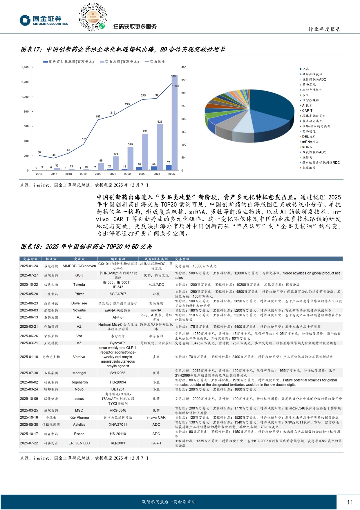 创新药产业链2026年度策略：从本土崛起到全球价值链的重构者.pdf