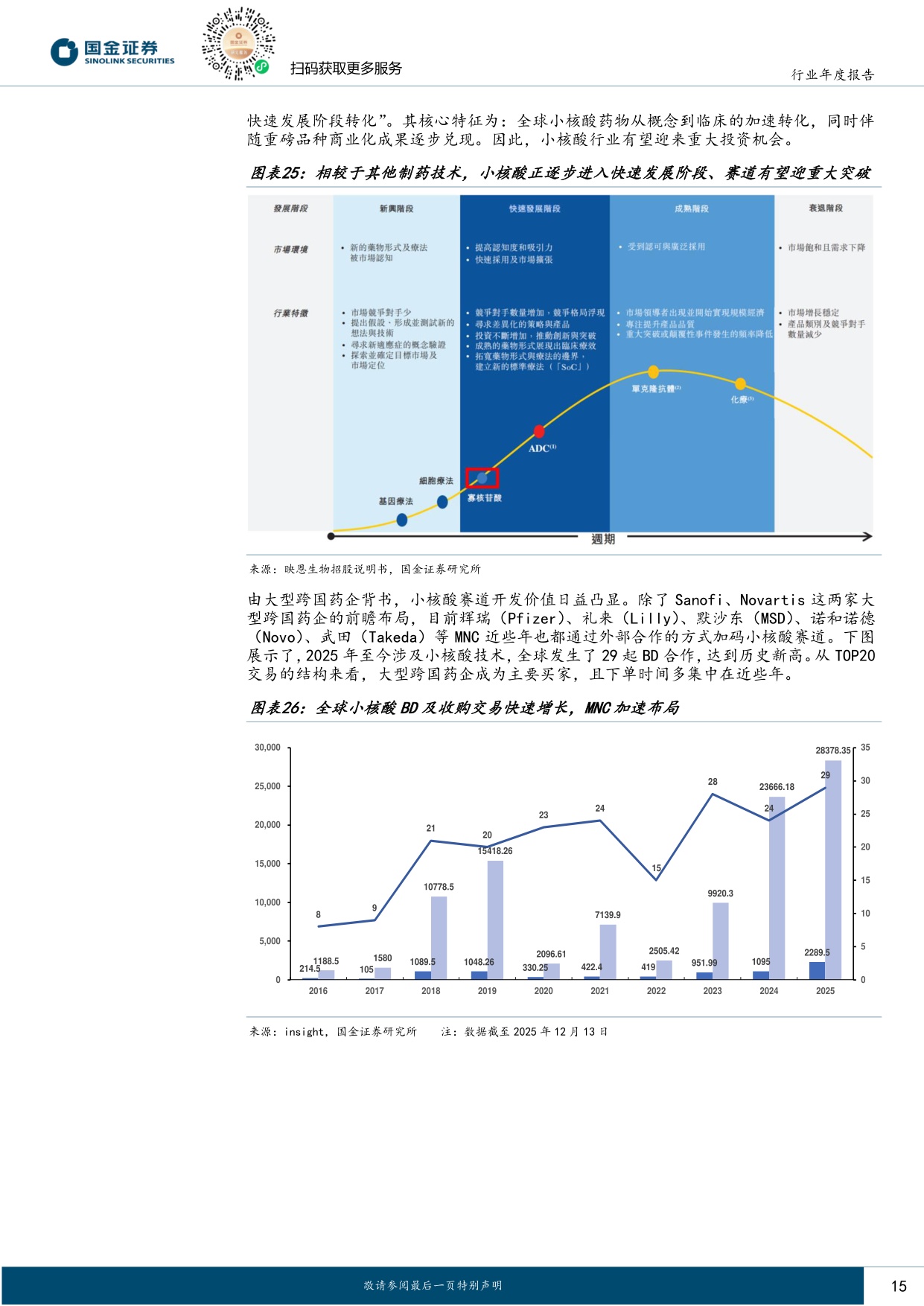 创新药产业链2026年度策略：从本土崛起到全球价值链的重构者.pdf