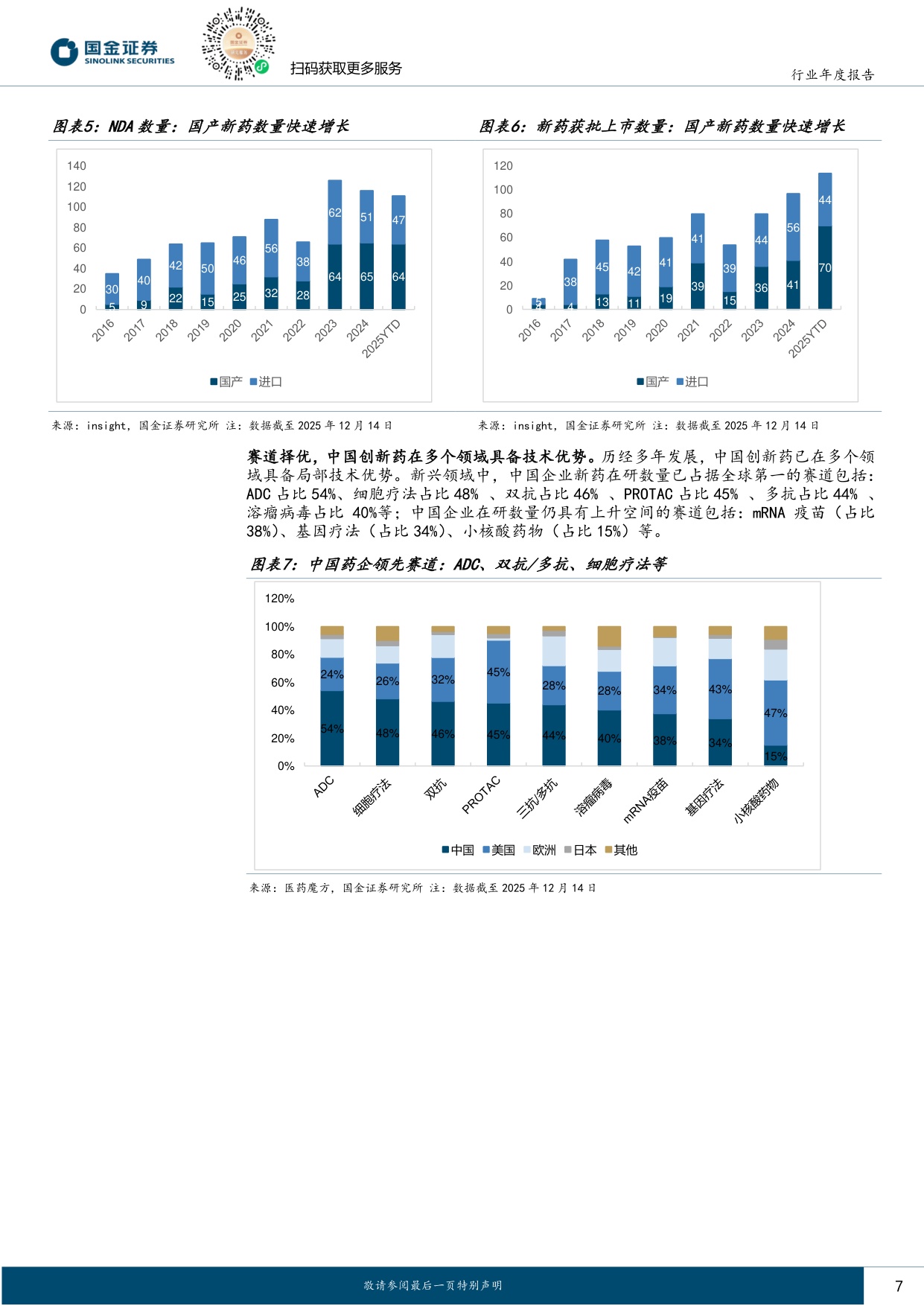创新药产业链2026年度策略：从本土崛起到全球价值链的重构者.pdf