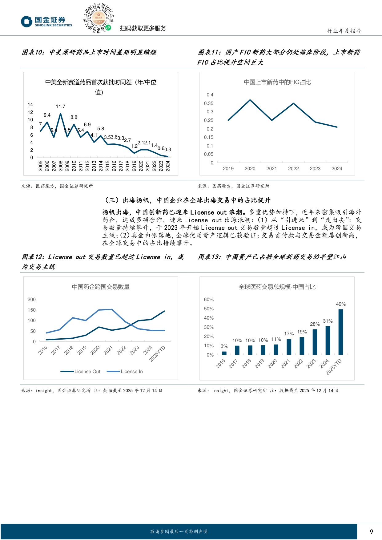 创新药产业链2026年度策略：从本土崛起到全球价值链的重构者.pdf