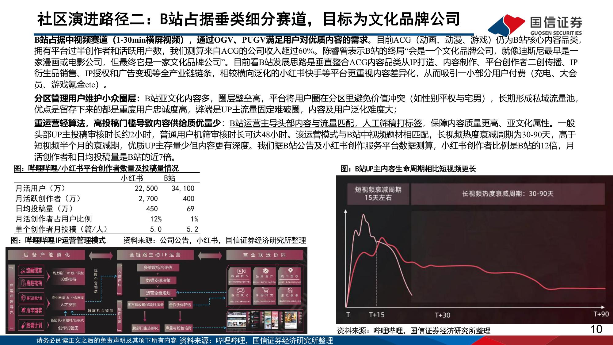 从B站、小红书、抖音探讨内容平台的用户泛化与变现潜力-国信证券.pdf