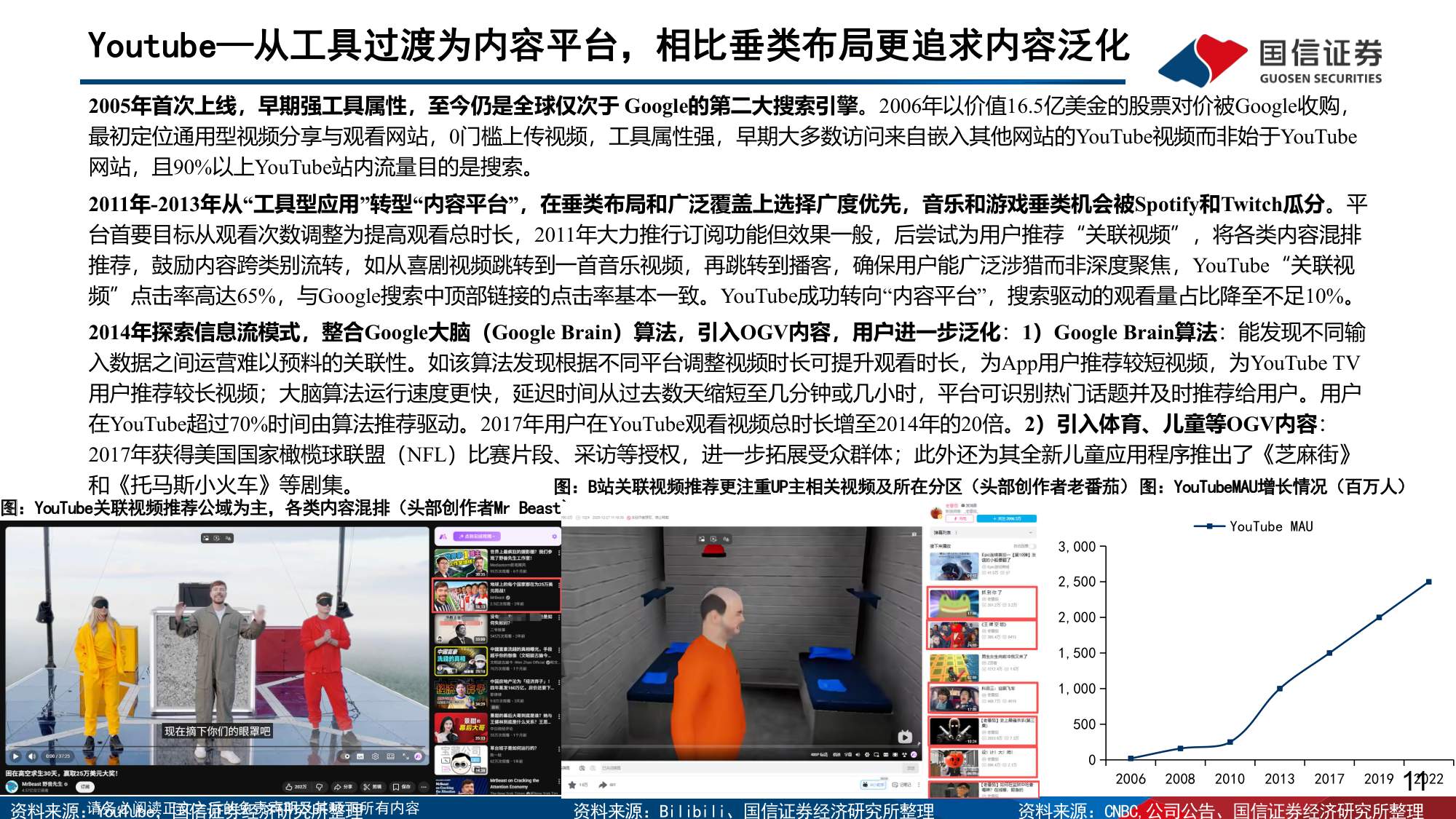 从B站、小红书、抖音探讨内容平台的用户泛化与变现潜力-国信证券.pdf