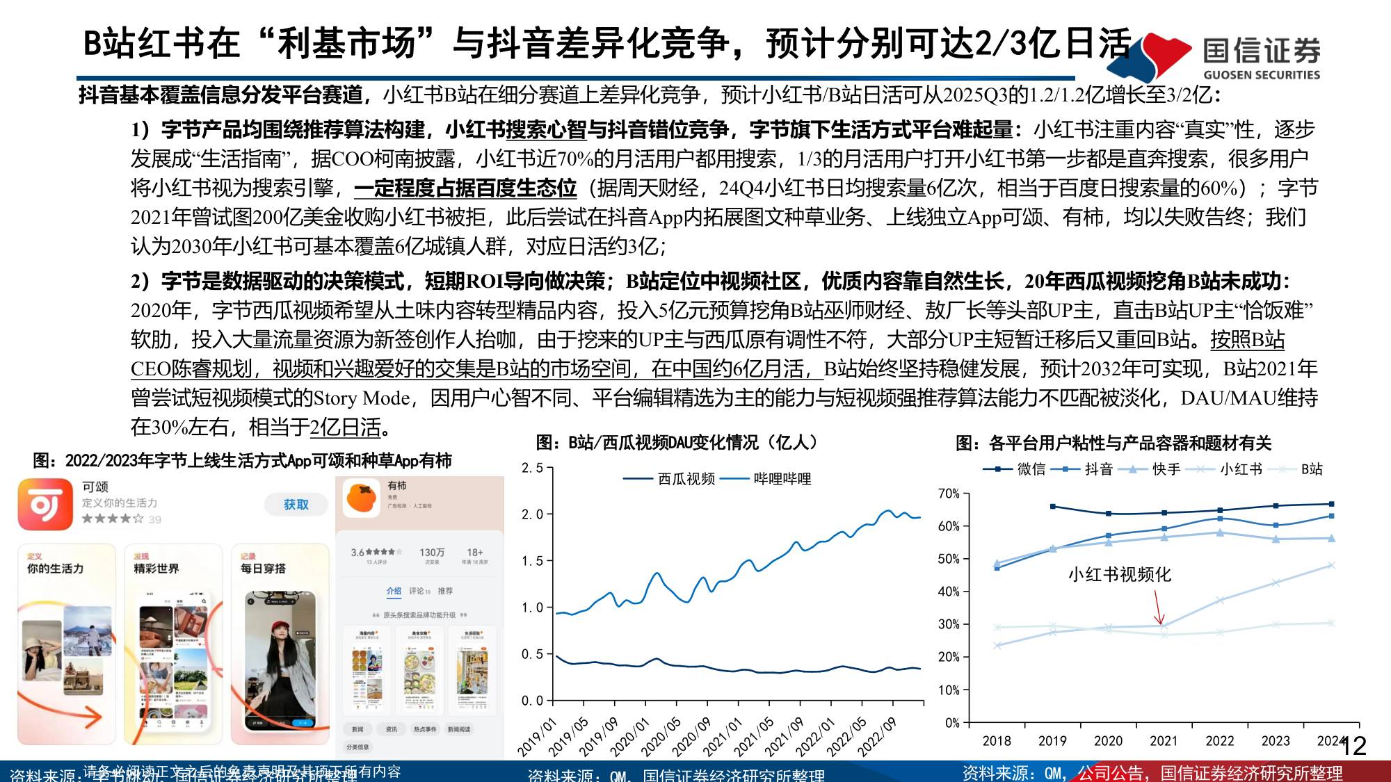 从B站、小红书、抖音探讨内容平台的用户泛化与变现潜力-国信证券.pdf