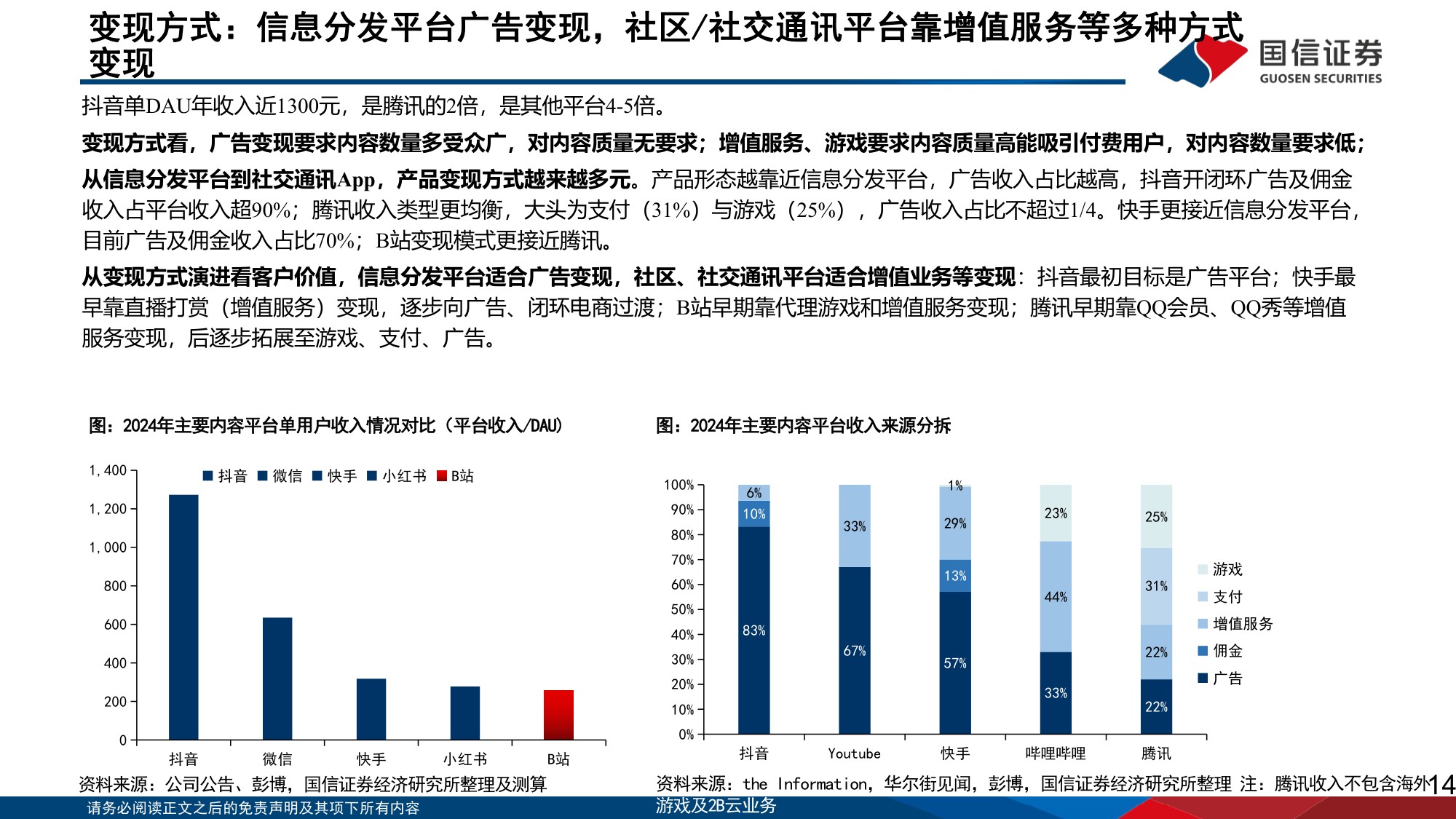 从B站、小红书、抖音探讨内容平台的用户泛化与变现潜力-国信证券.pdf
