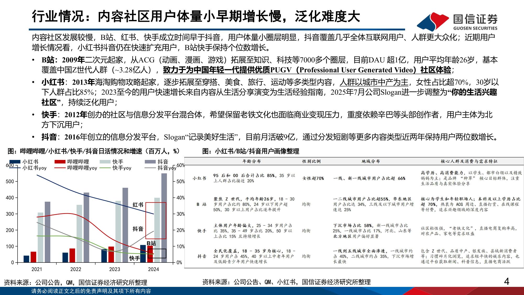 从B站、小红书、抖音探讨内容平台的用户泛化与变现潜力-国信证券.pdf