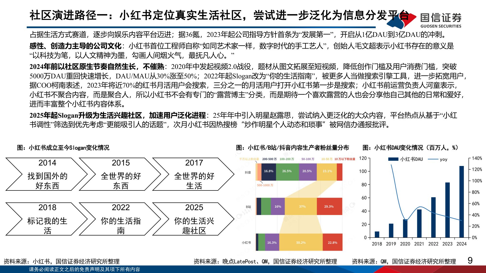 从B站、小红书、抖音探讨内容平台的用户泛化与变现潜力-国信证券.pdf