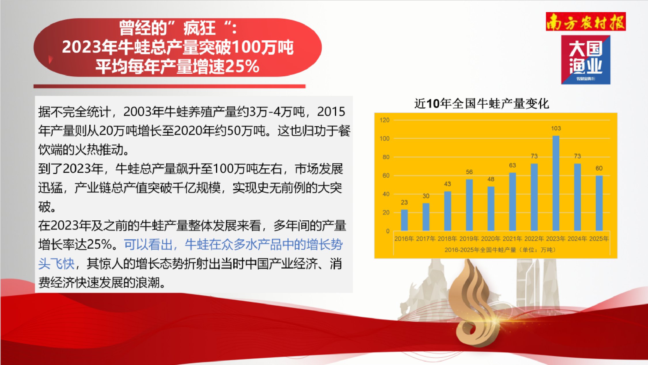 大国渔业：2025年中国牛蛙产业报告.pdf