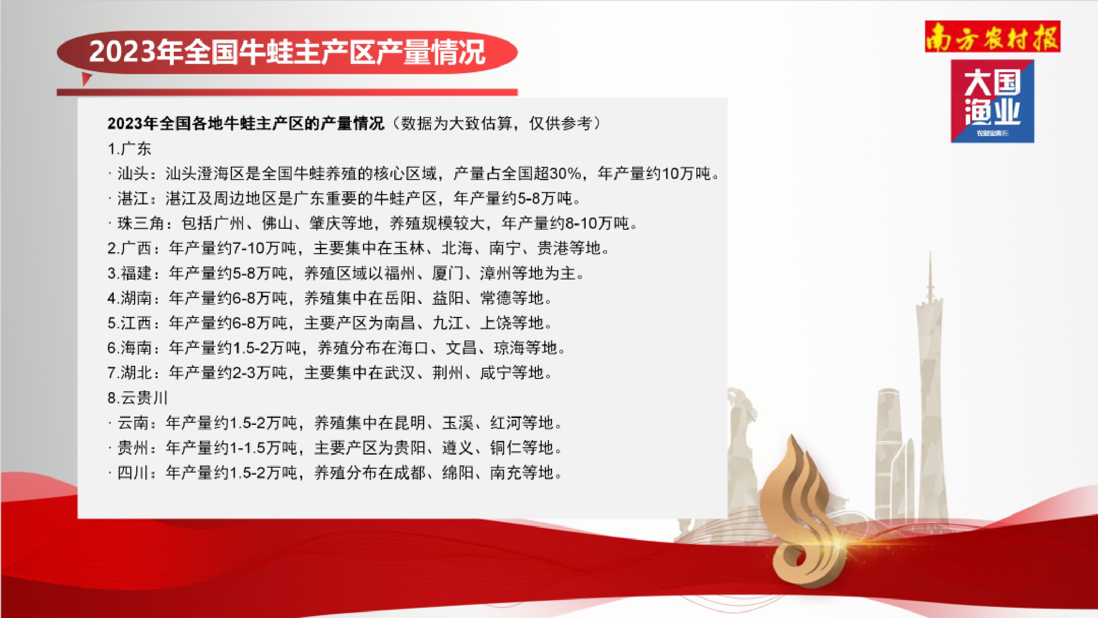 大国渔业：2025年中国牛蛙产业报告.pdf