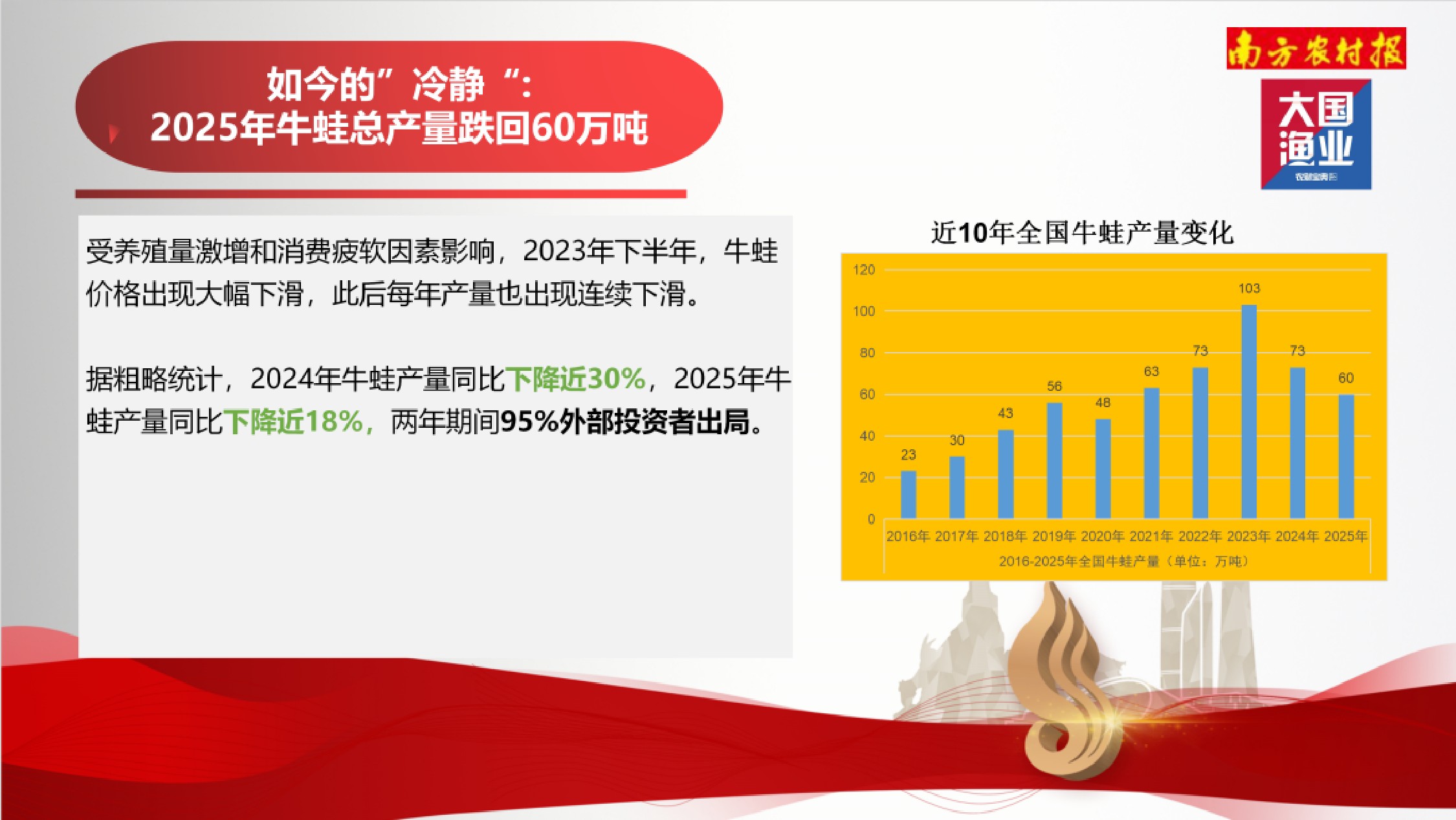 大国渔业：2025年中国牛蛙产业报告.pdf