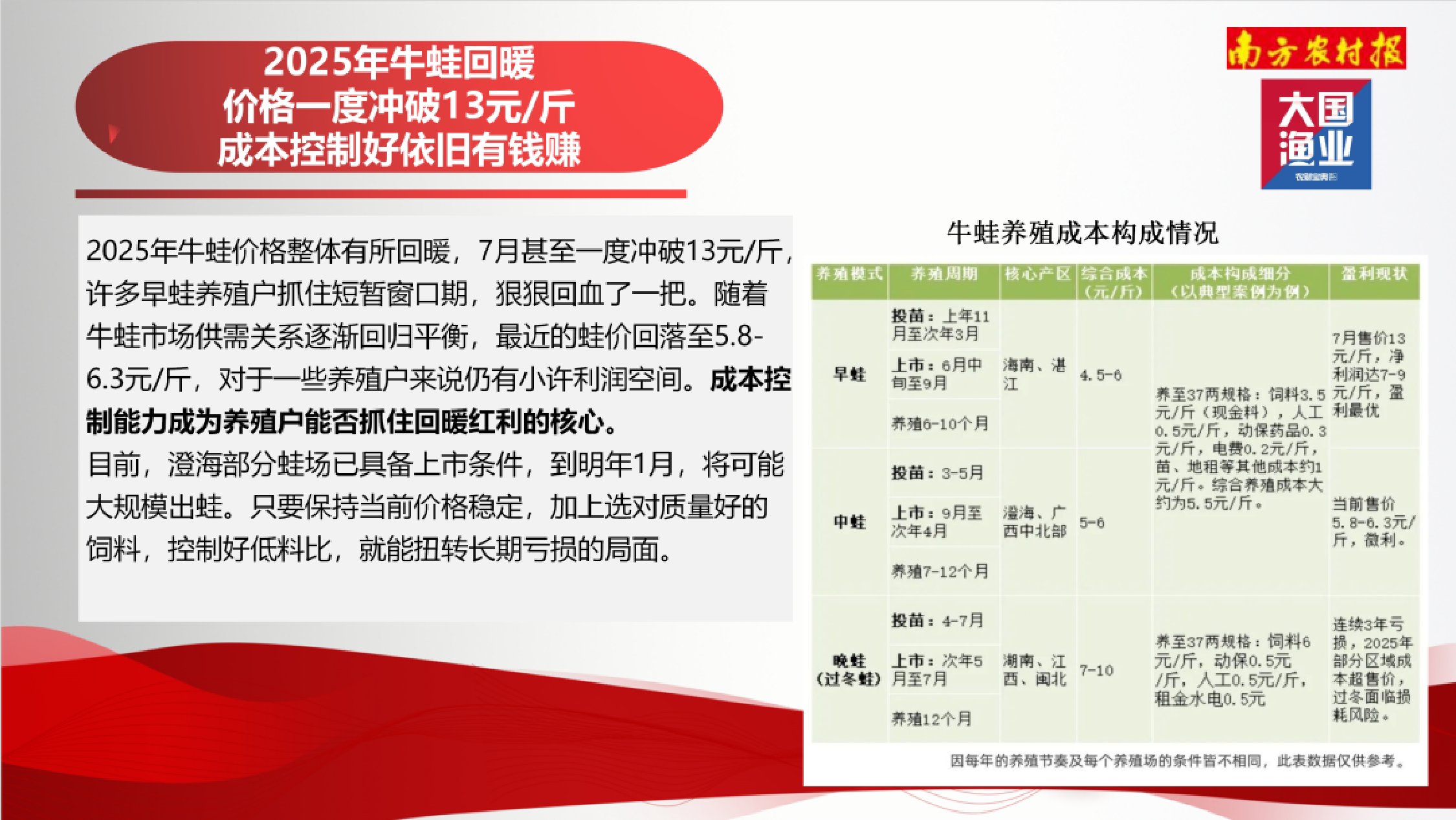 大国渔业：2025年中国牛蛙产业报告.pdf