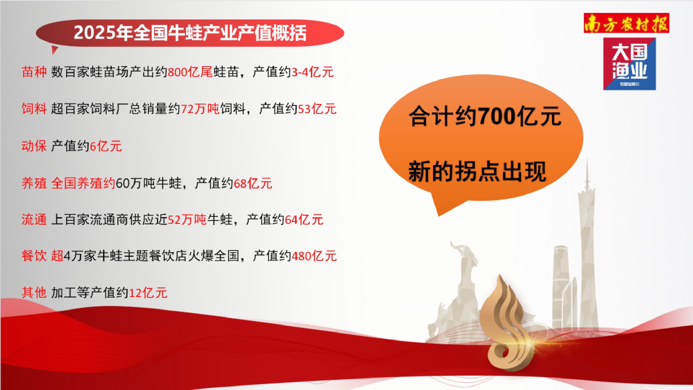 大国渔业：2025年中国牛蛙产业报告.pdf