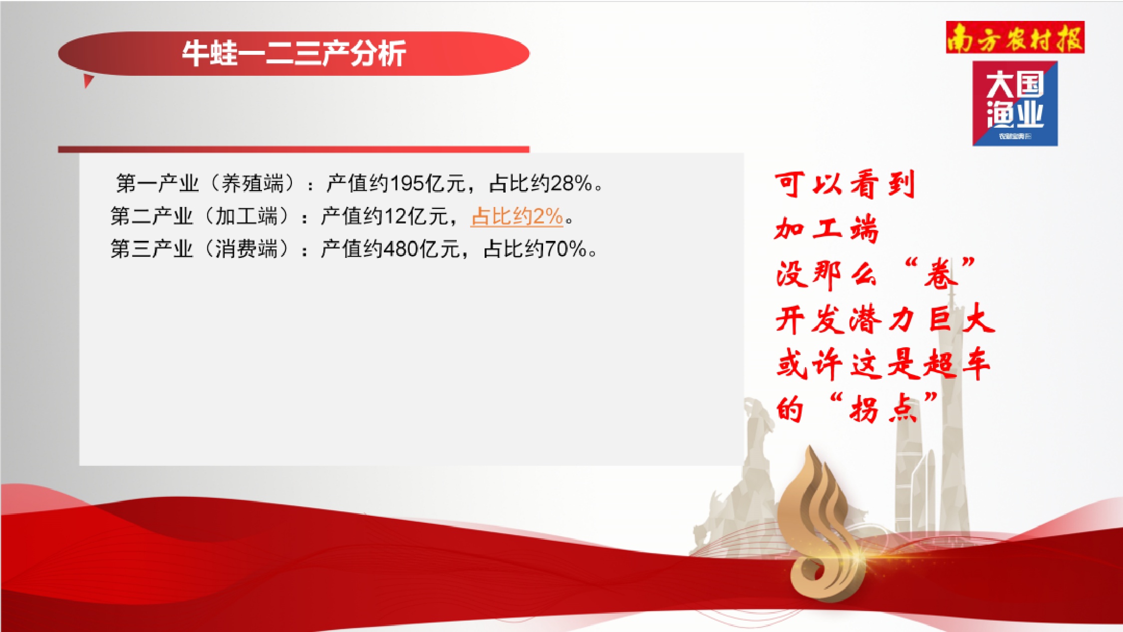 大国渔业：2025年中国牛蛙产业报告.pdf