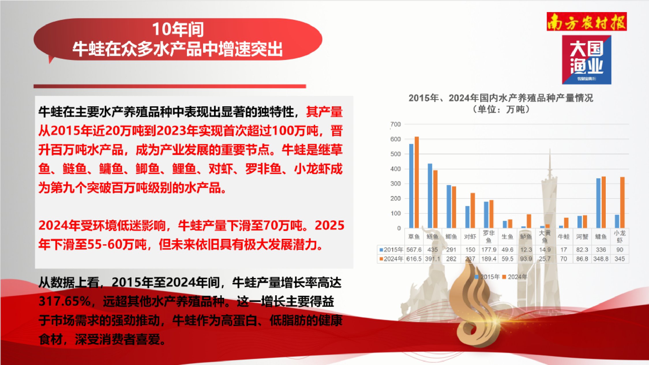 大国渔业：2025年中国牛蛙产业报告.pdf