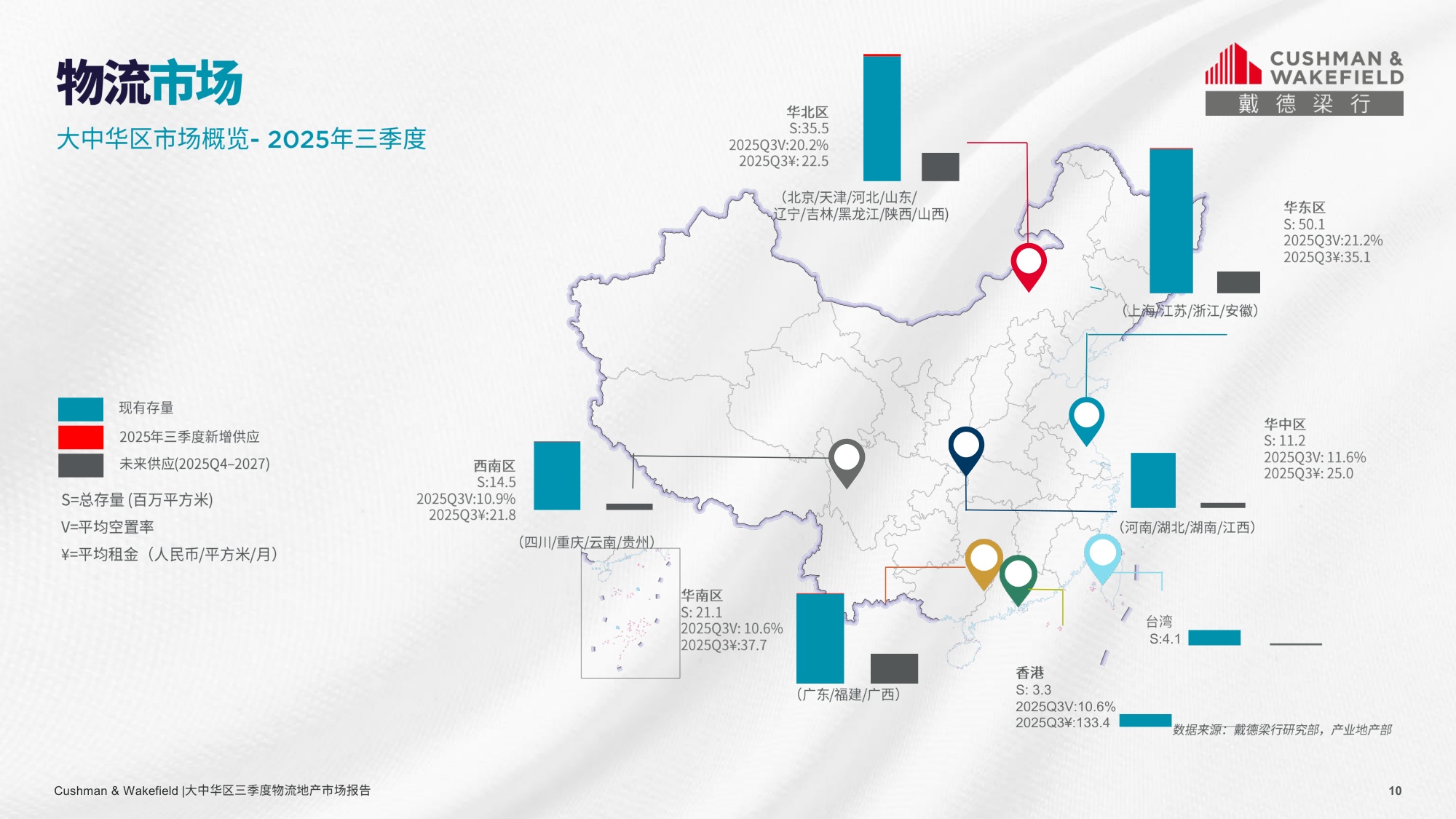戴德梁行：2025第三季度大中华区物流地产市场回顾报告.pdf