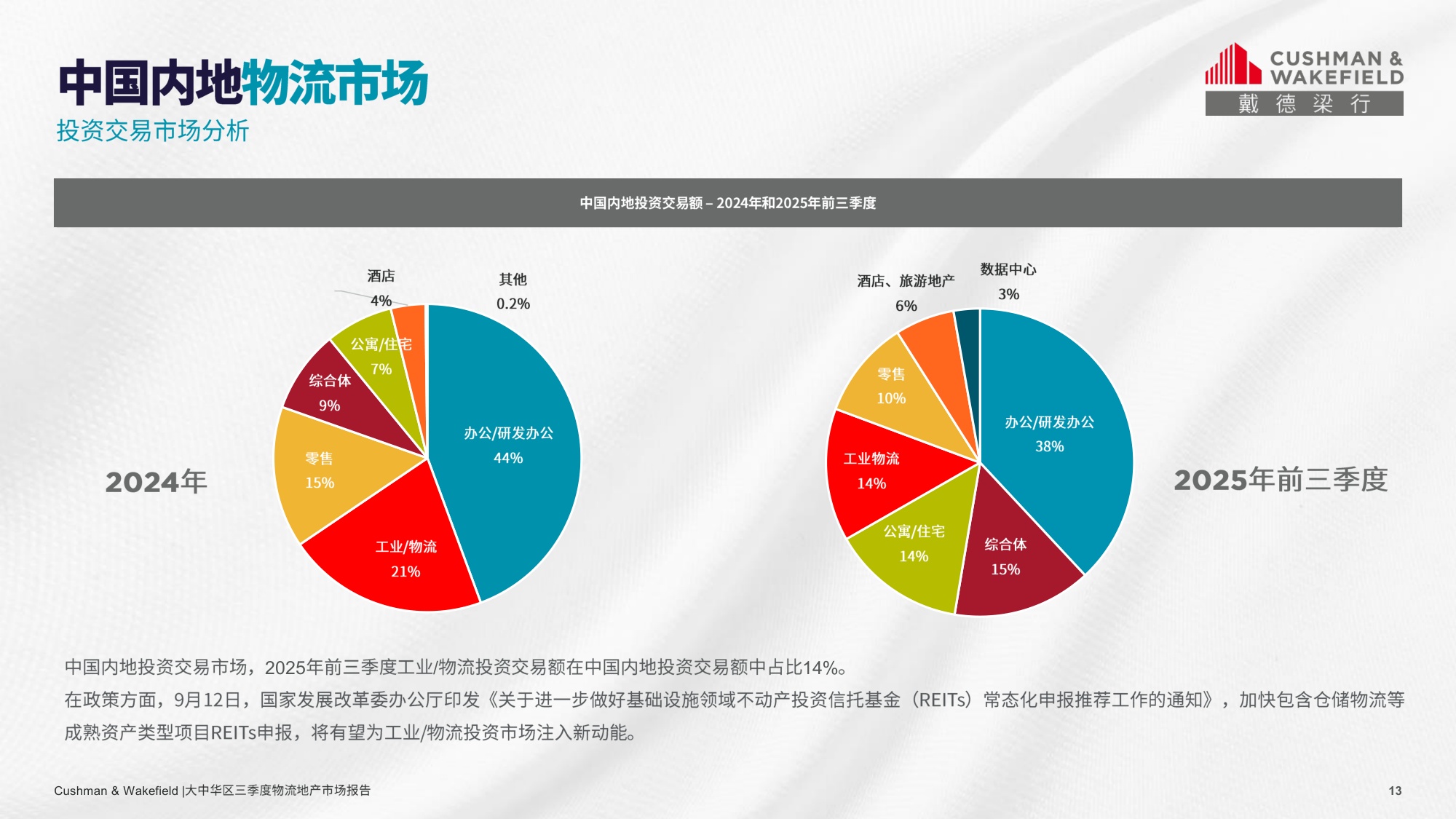 戴德梁行：2025第三季度大中华区物流地产市场回顾报告.pdf