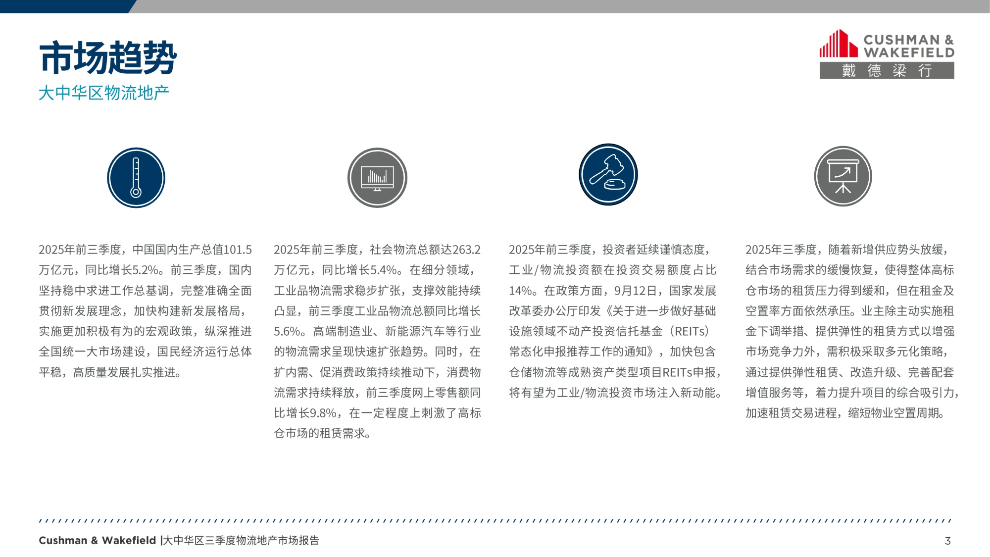 戴德梁行：2025第三季度大中华区物流地产市场回顾报告.pdf