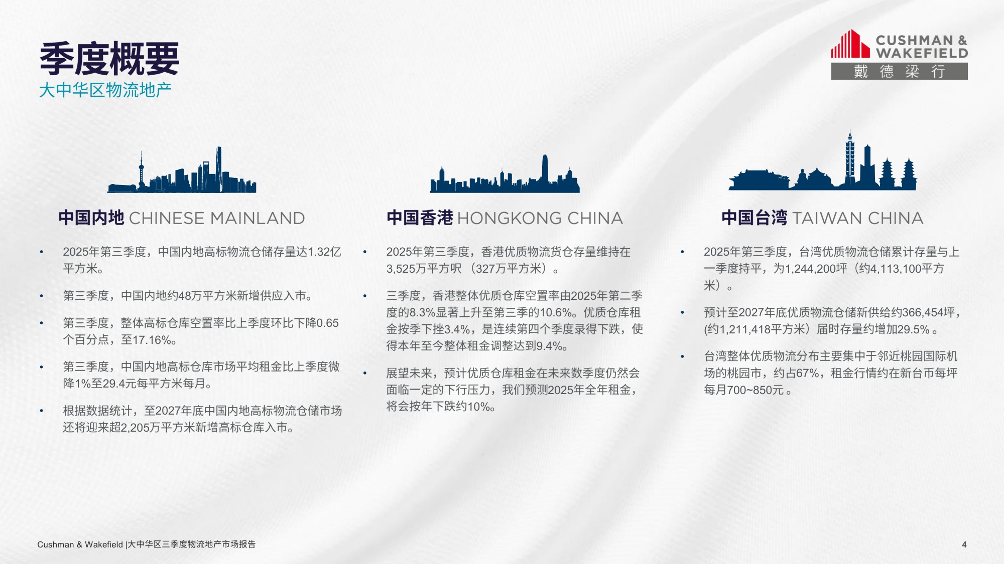 戴德梁行：2025第三季度大中华区物流地产市场回顾报告.pdf