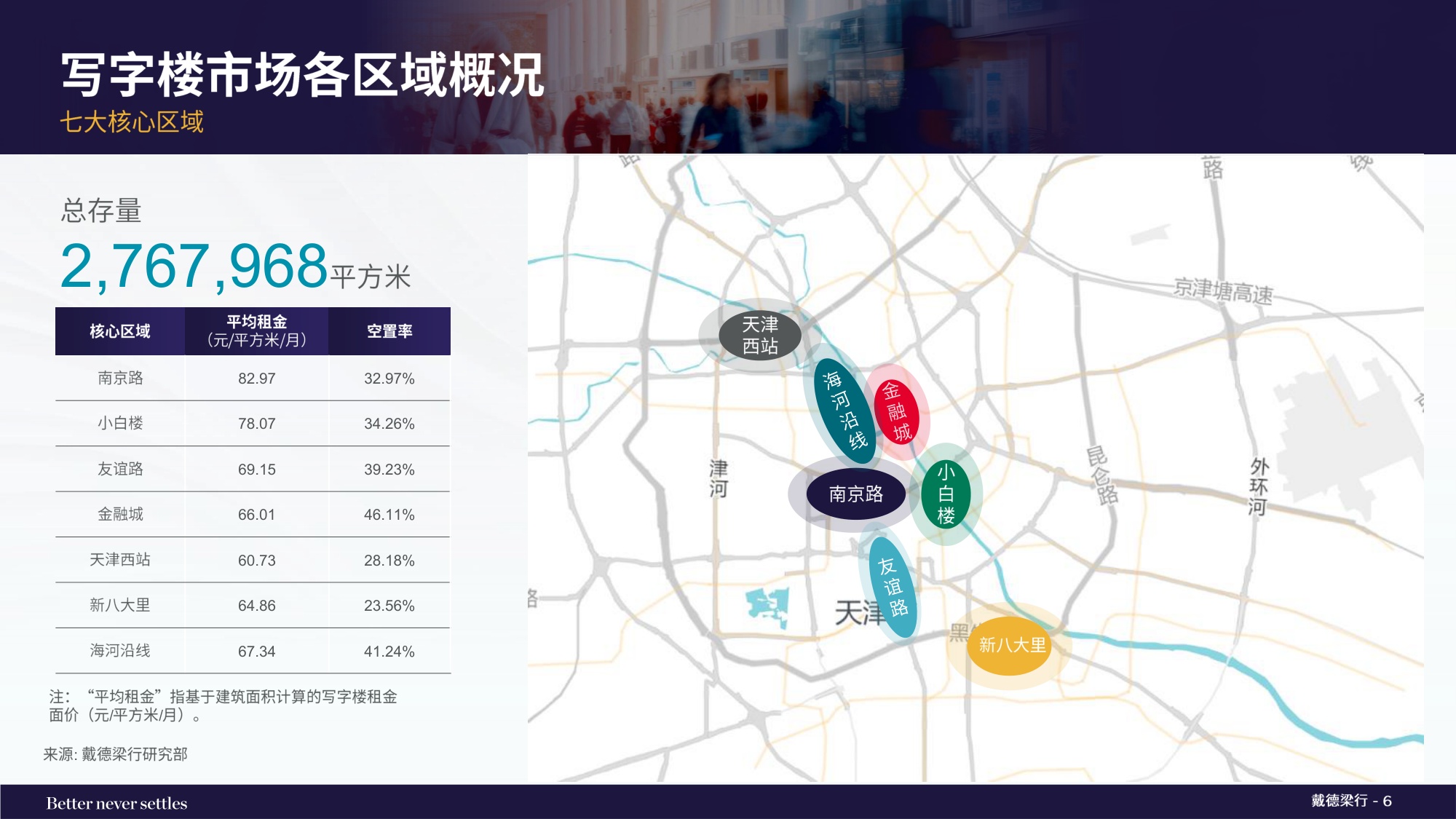 戴德梁行：2025年四季度天津写字楼与零售物业市场报告.pdf