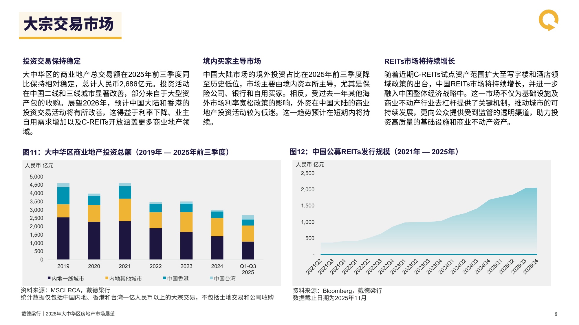 戴德梁行：2026年大中华区房地产行业市场展望报告.pdf