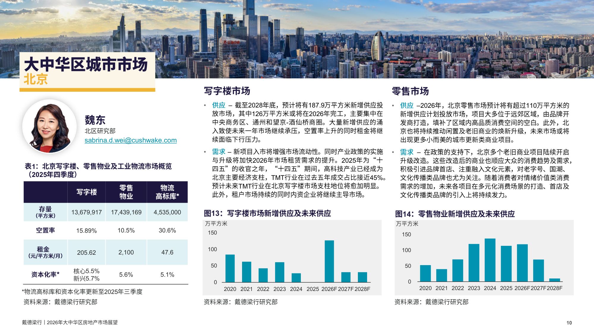 戴德梁行：2026年大中华区房地产行业市场展望报告.pdf