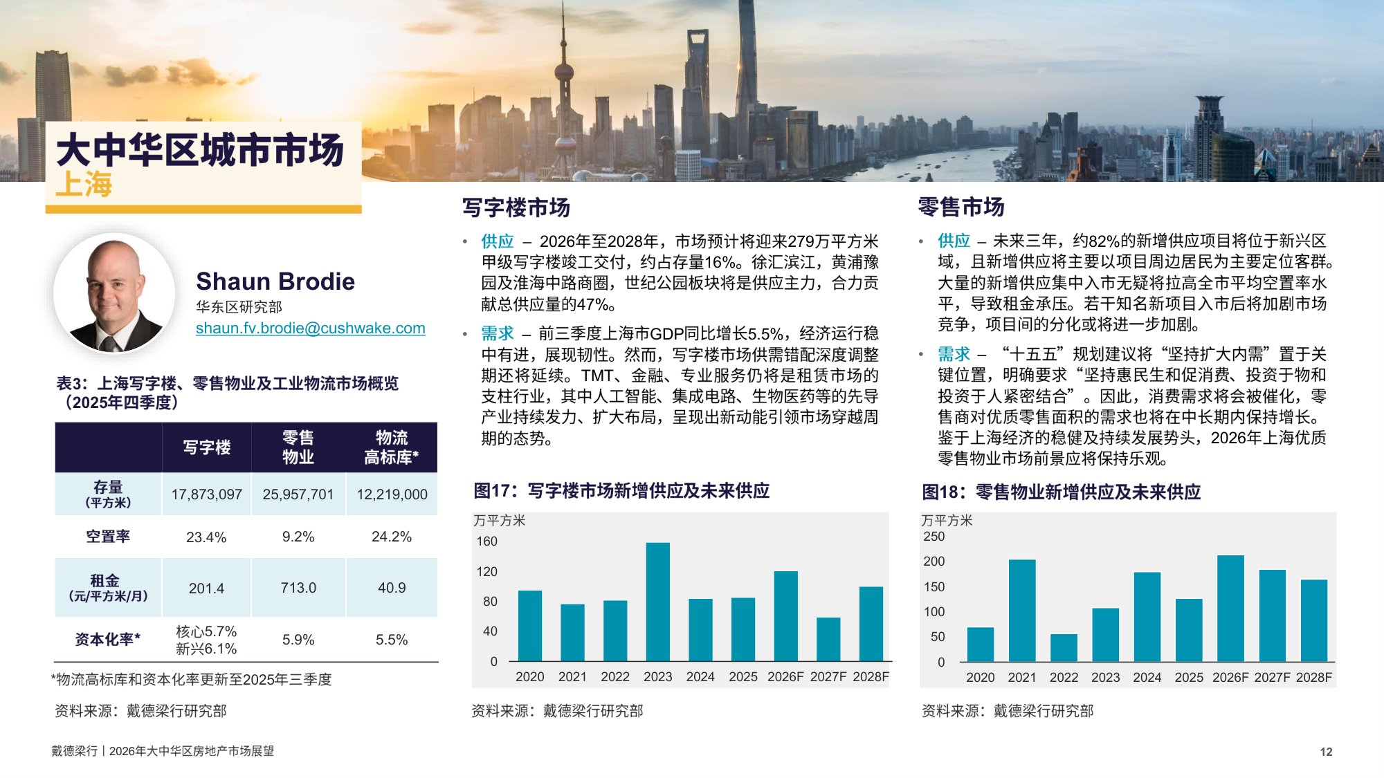 戴德梁行：2026年大中华区房地产行业市场展望报告.pdf