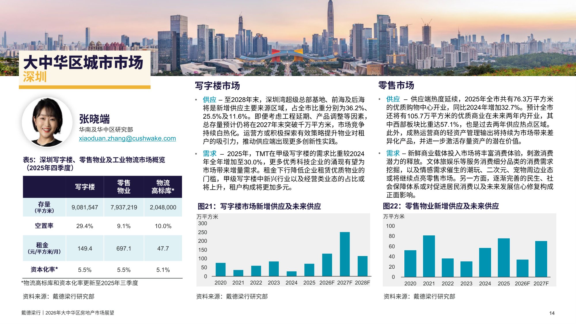 戴德梁行：2026年大中华区房地产行业市场展望报告.pdf