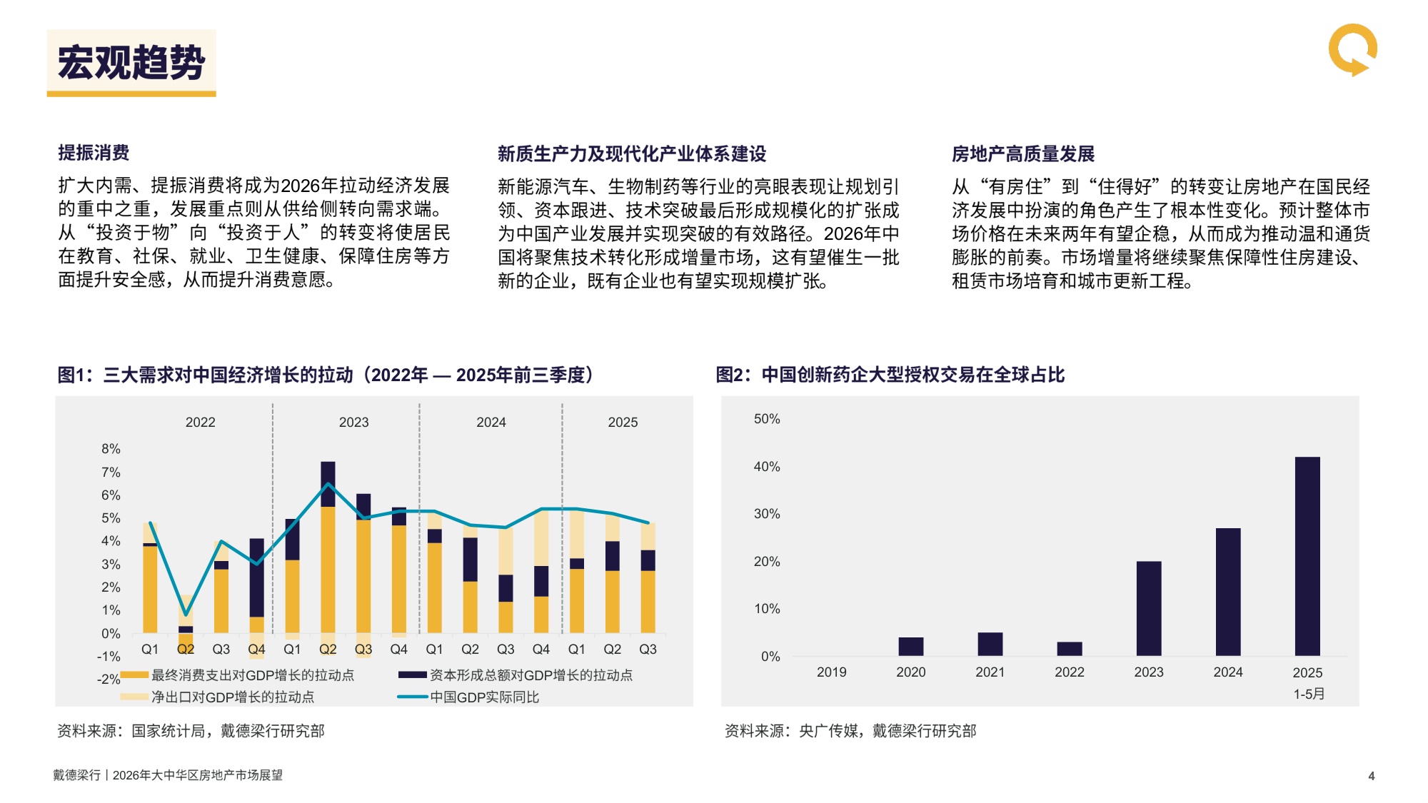 戴德梁行：2026年大中华区房地产行业市场展望报告.pdf