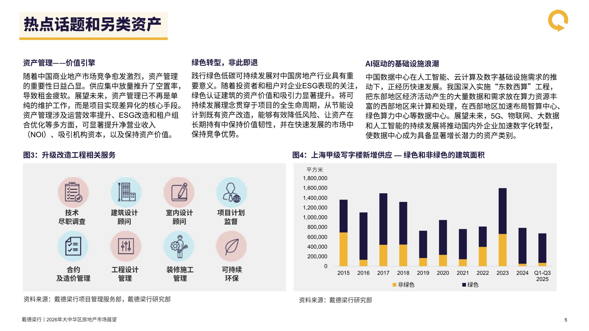 戴德梁行：2026年大中华区房地产行业市场展望报告.pdf