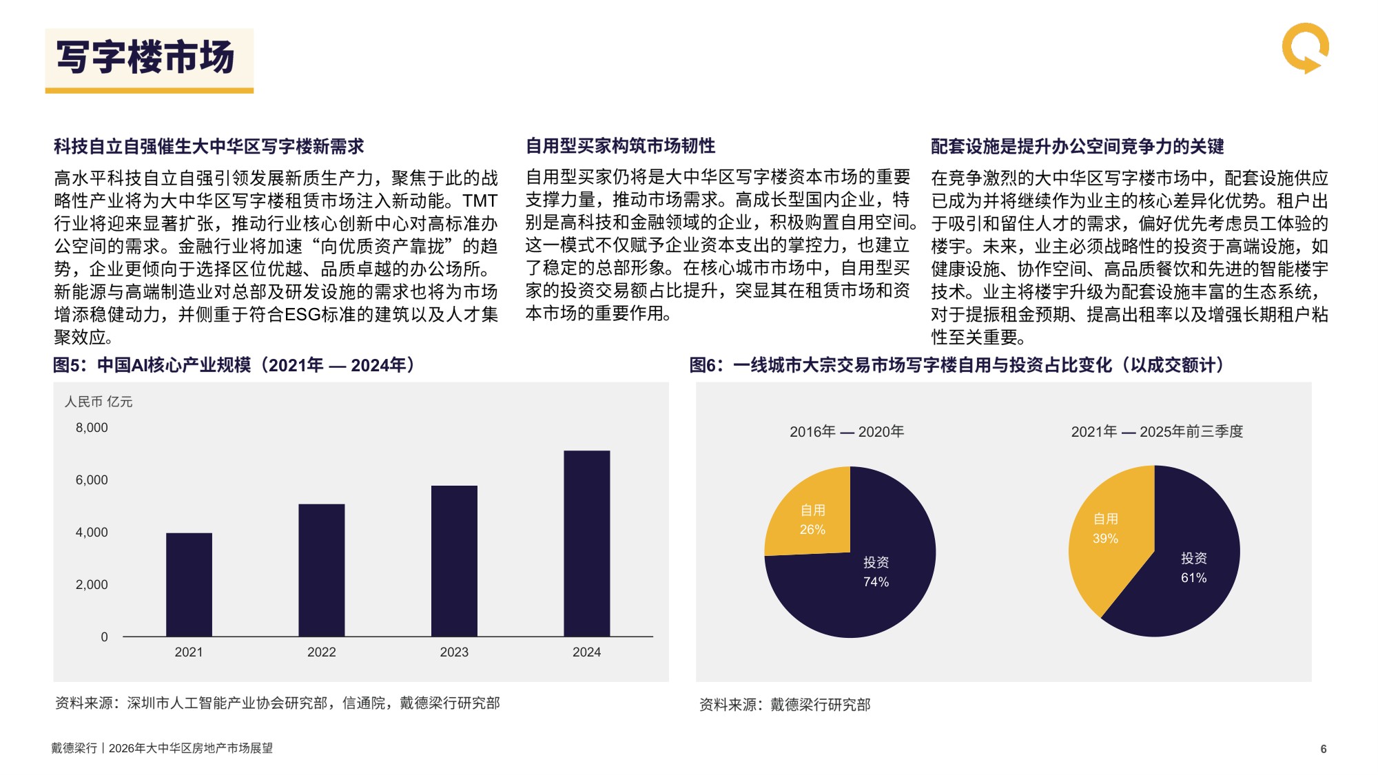 戴德梁行：2026年大中华区房地产行业市场展望报告.pdf