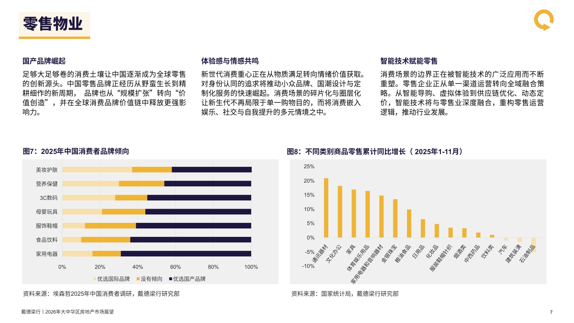 戴德梁行：2026年大中华区房地产行业市场展望报告.pdf