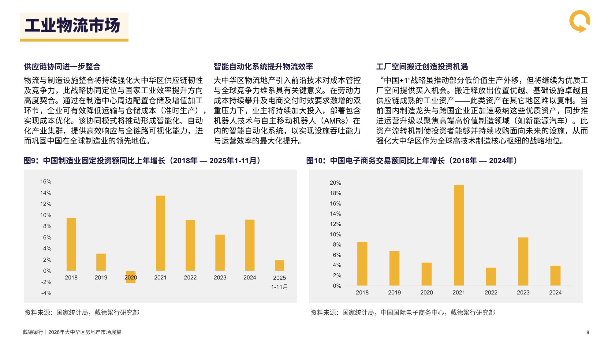 戴德梁行：2026年大中华区房地产行业市场展望报告.pdf