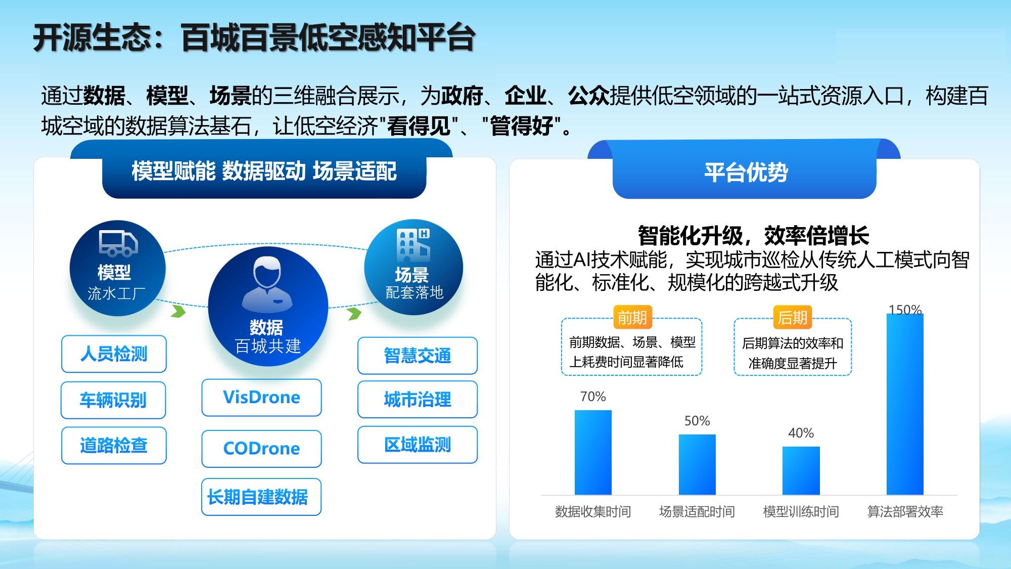低空环境智能感知关键技术及应用.pdf