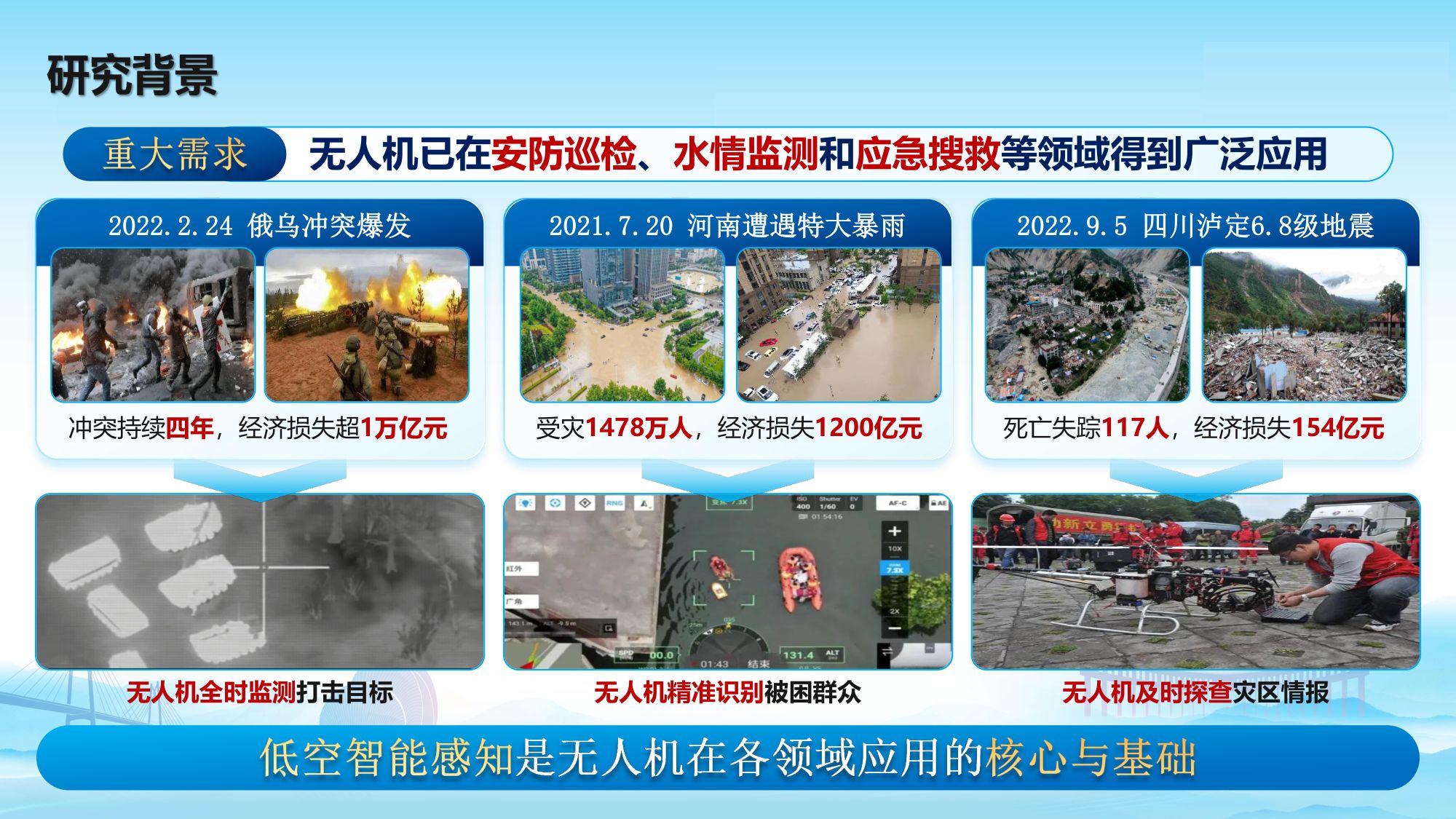 低空环境智能感知关键技术及应用.pdf