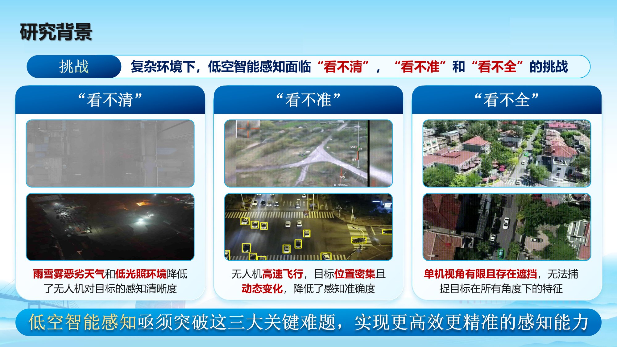 低空环境智能感知关键技术及应用.pdf