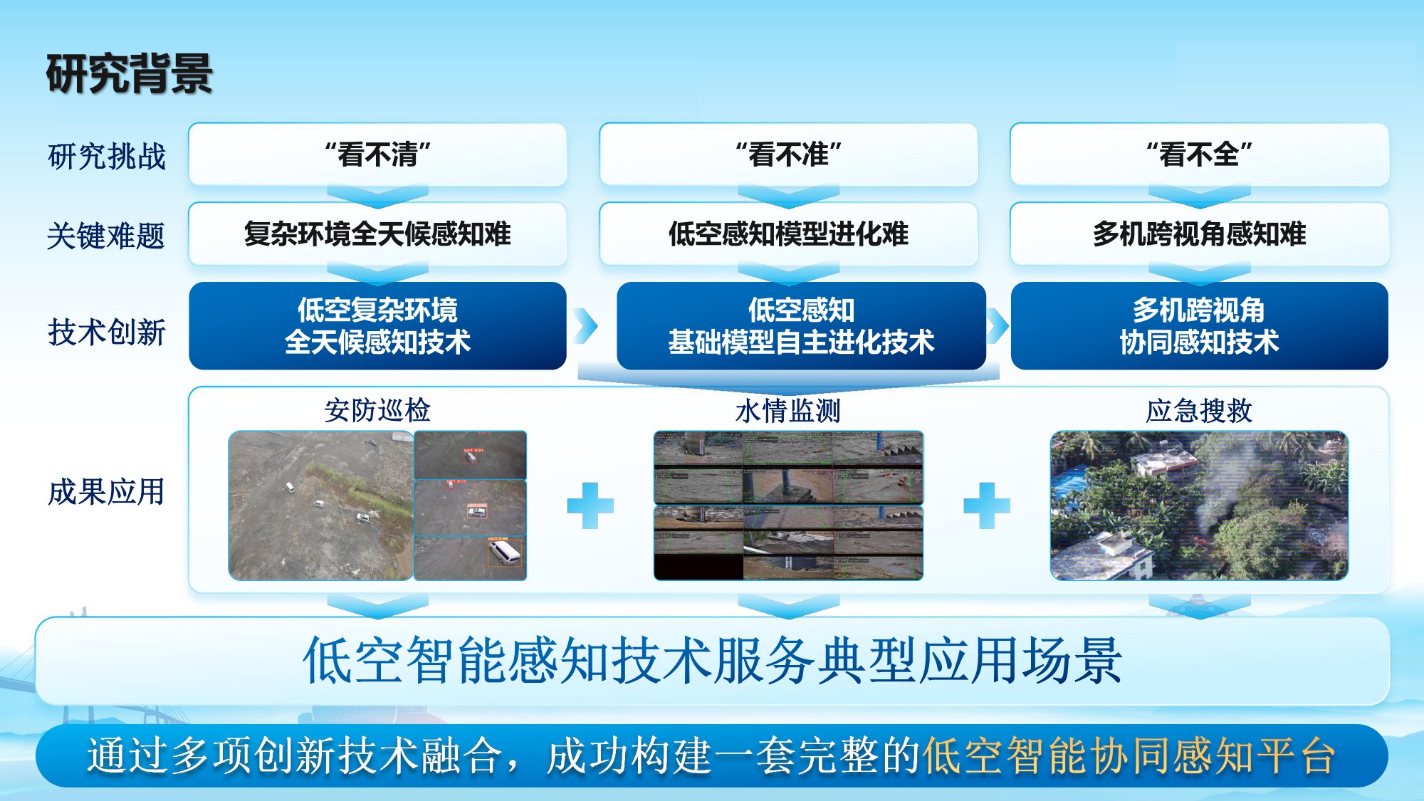 低空环境智能感知关键技术及应用.pdf