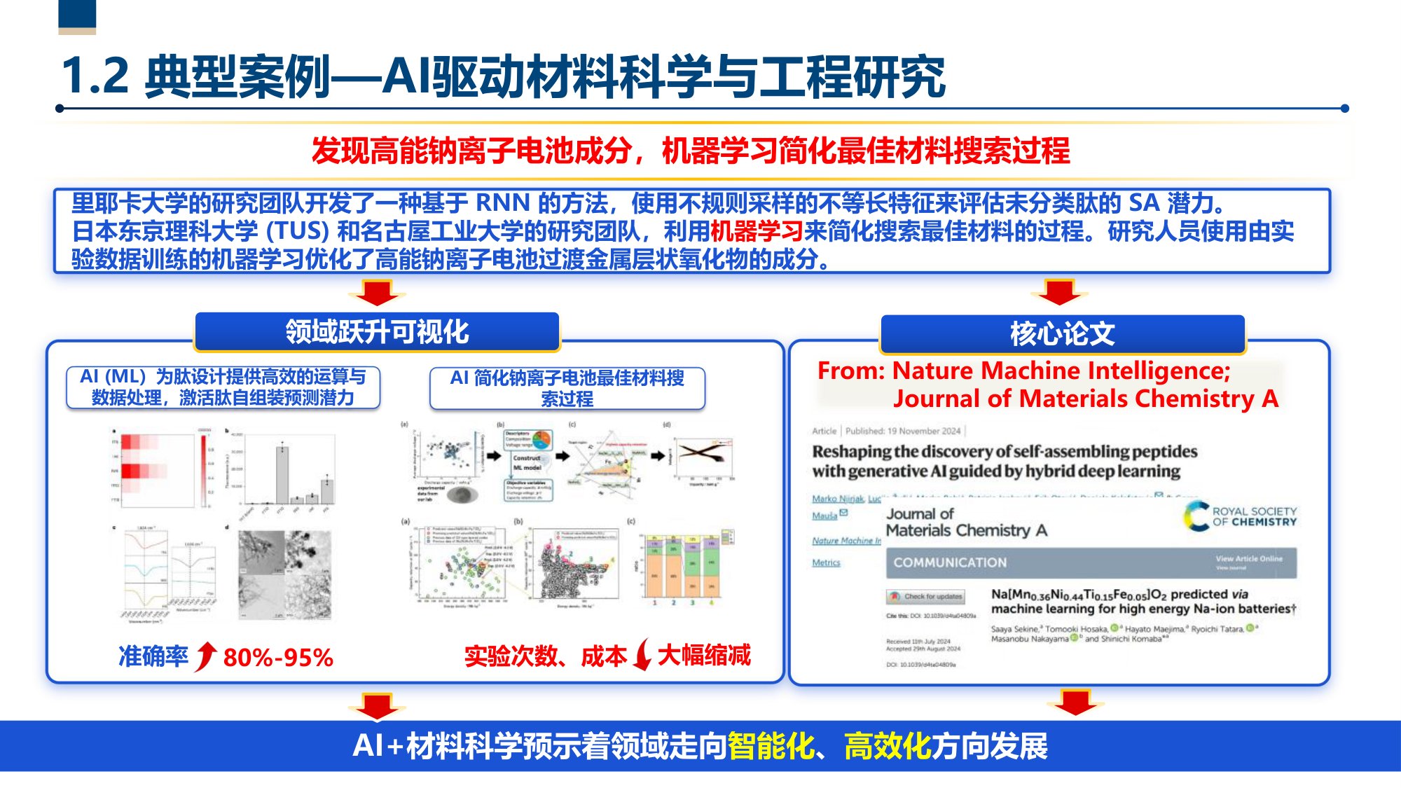 第五范式—人工智能驱动的科技创新.pdf