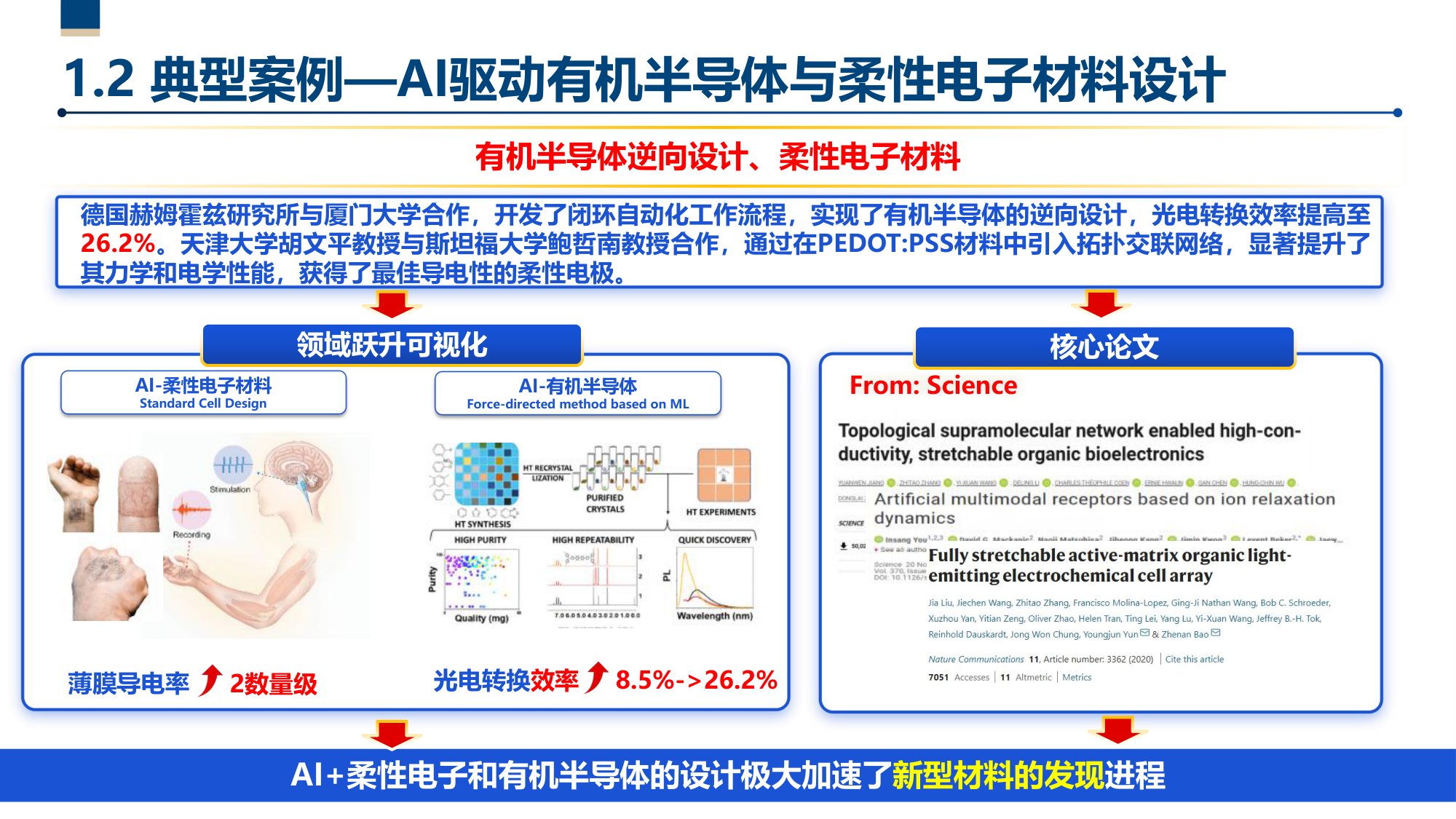 第五范式—人工智能驱动的科技创新.pdf