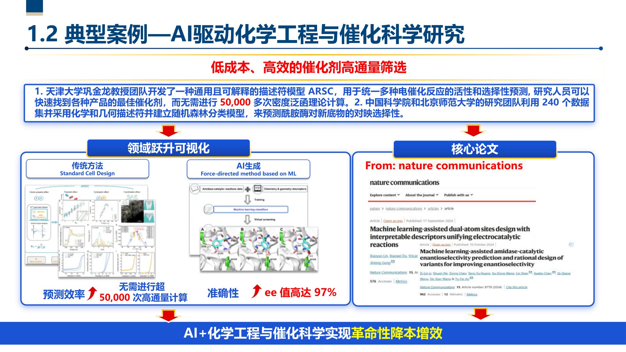 第五范式—人工智能驱动的科技创新.pdf