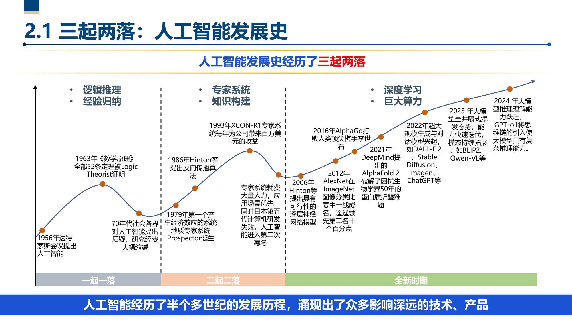 第五范式—人工智能驱动的科技创新.pdf